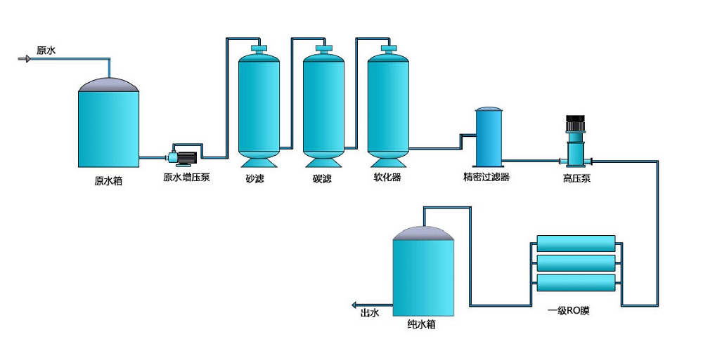 一级RO.jpg